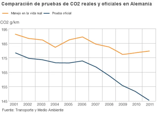 Cuadro comparativo