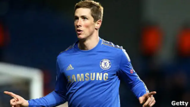 Фернандо Торрес