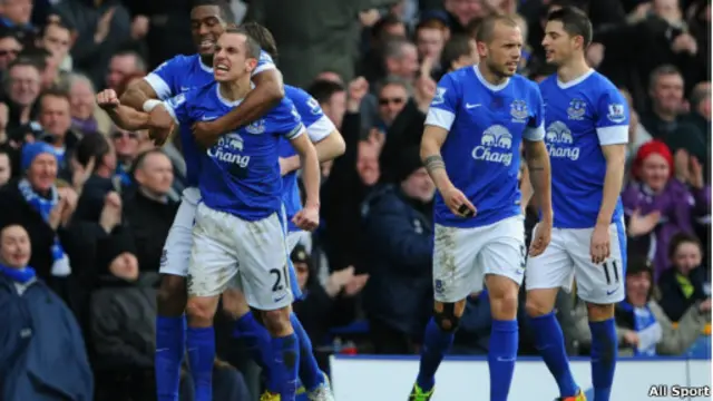 Pemain Everton