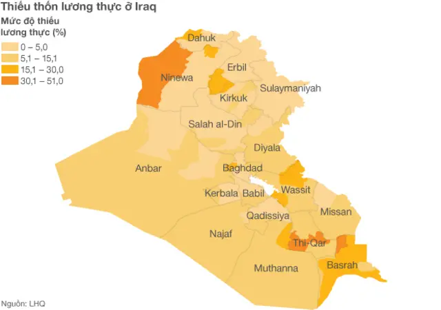 Biểu đồ phân phối lương thực Iraq