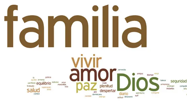 Palabras relacionadas con la felicidad para los lectores de BBC MundoadsraQ