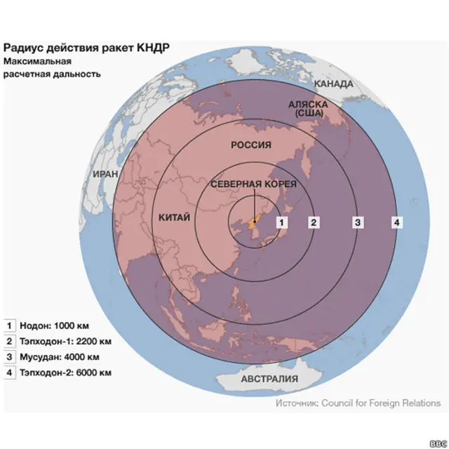 Радиус действия ракет КНДР