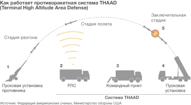 THAAD