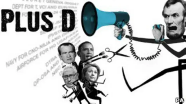 Wikileaks PlusD