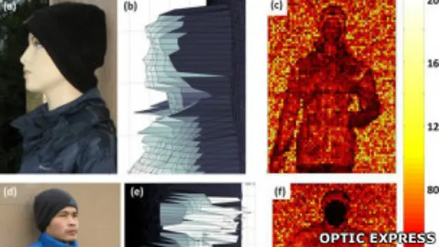 Лазерная фотокамера