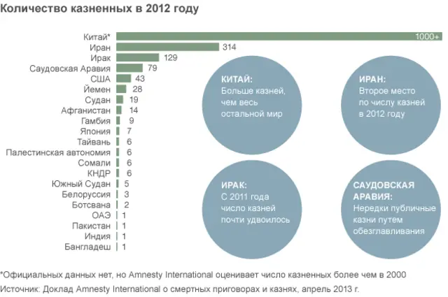 количество казненных в 2012 году