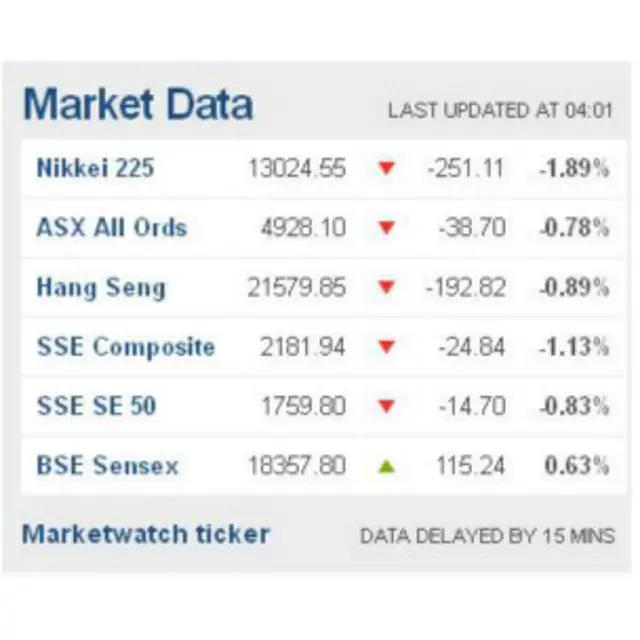 Các sàn lớn của Châu Á đều giảm điểm sau vụ nổ bom ở Boston