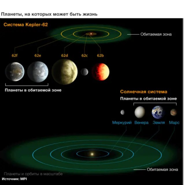 Обитаемые планеты