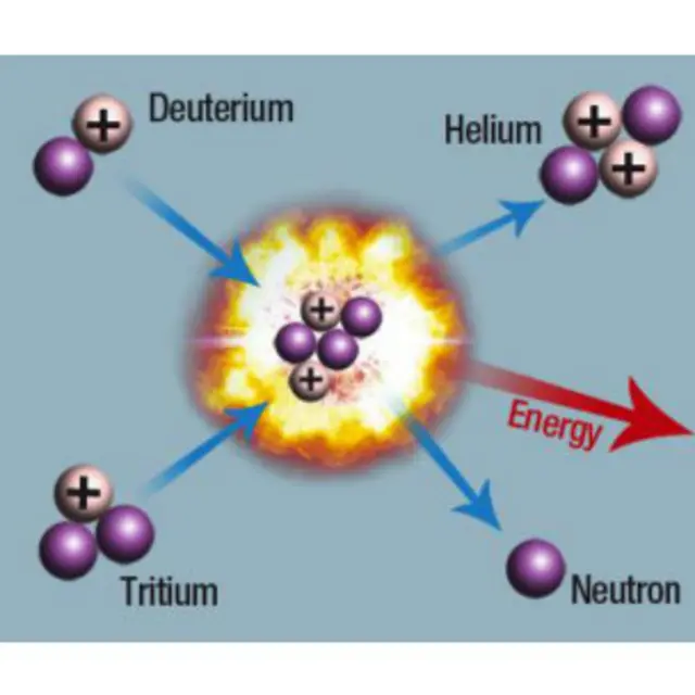د لیزر کارونه د هستوي انرژي او هستوي وسلو په صنعت کې خورا ارزښتناکه ده