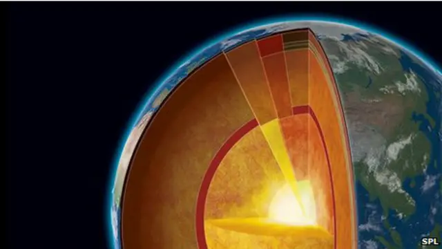 Ilustración de las capas de la Tierra