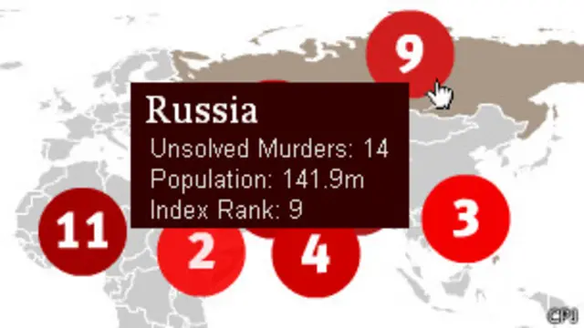 Индекс безнаказанности