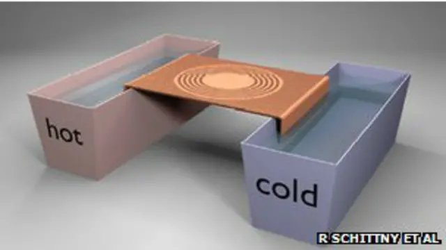तस्वीर से इस चीज के आकार का अंदाजा लगाया ज सकता है.