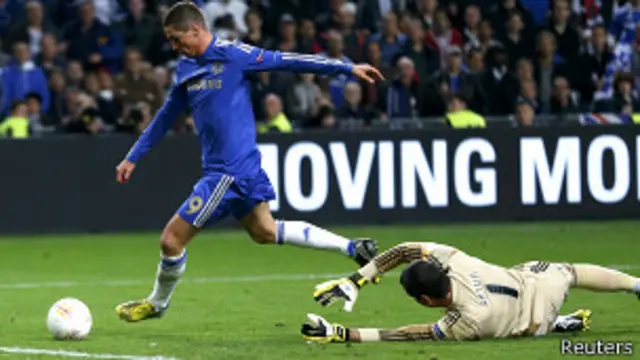 Фернандо Торрес