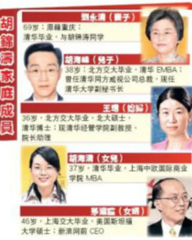 胡錦濤家族