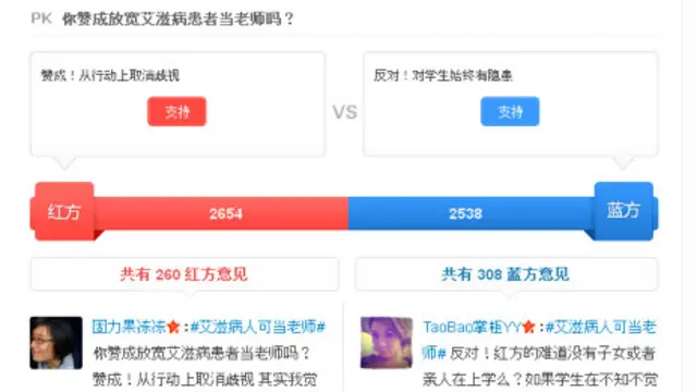 新浪微博“艾滋病人可当老师”话题
