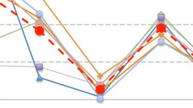 نظرسنجی‌های متعددی در مورد انتخابات ایران در روزهای اخیر منتشر شده است