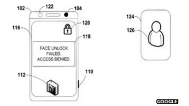 नए पेटेंट में चेहरे की पहचान असफल रहने पर पासवर्ड का प्रावधान