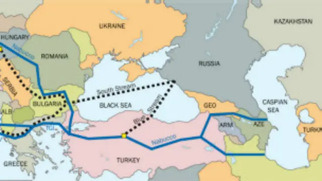 південний газовий коридор