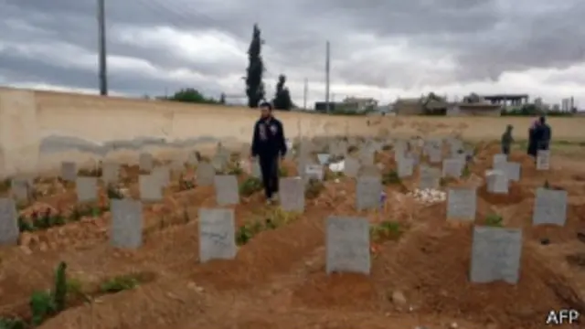 د ملګرو ملتونو د بشري حقونو د ادرې له رپوټ سره سم ډېرې وژنې د دمشق په څنډو، حمص او حلب ښارونو کې شوې دی. 