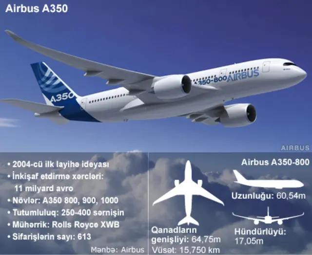Airbus A350 haqqında məlumat