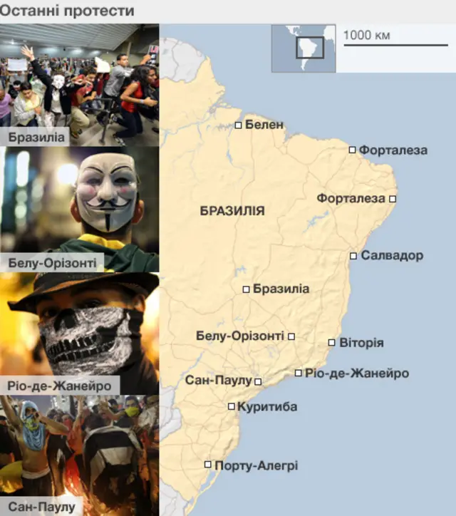 протести у Бразилії