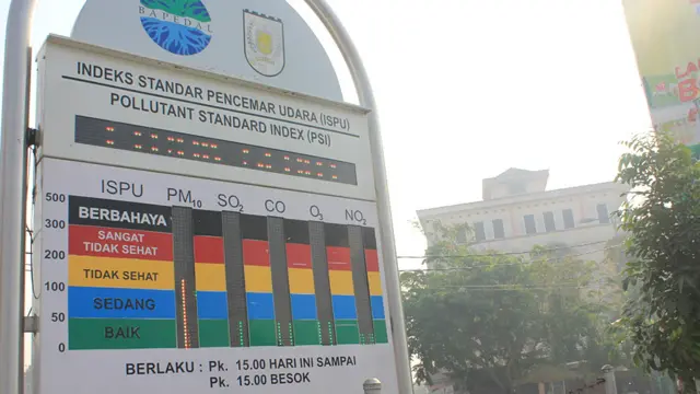 Indeks polusi udara di Pekanbaru