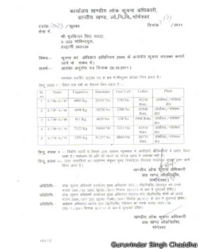 लोक निर्माण विभाग से प्राप्त दस्तावेज.