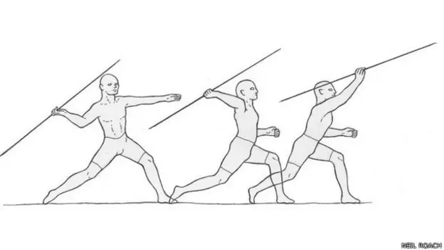 Ilustración de distintos tipos de rotación humeral