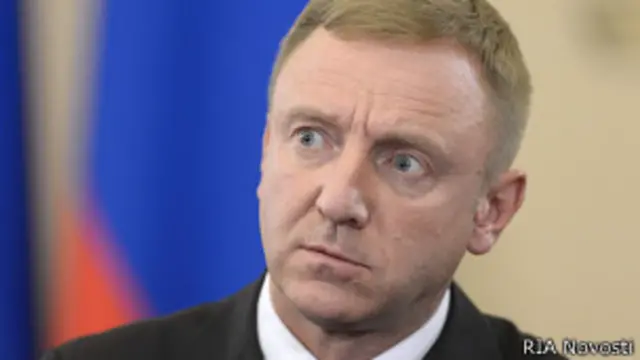 Дмитрий Ливанов