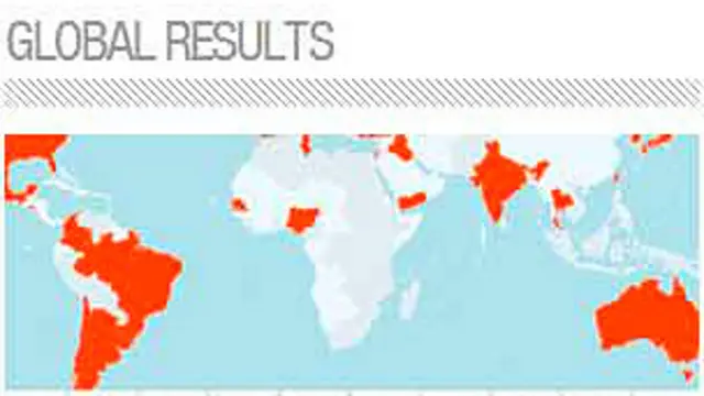 سازمان شفافیت بین‌الملل همه ساله شاخص های مختلف شفافیت را در نهاد‌های دولتی و غیر دولتی جهان بررسی می‌کند