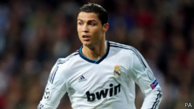 Cristiano Ronaldo
