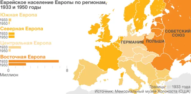 Евреи в Европе до Второй мировой войны и после нее