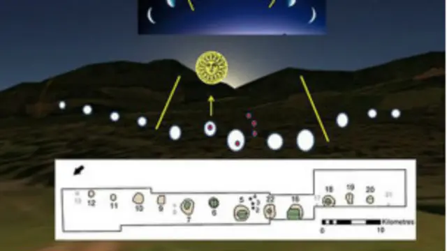 Dünyanın bilinen en eski takvimi İskoçya'da bulundu