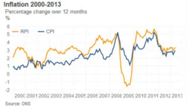 الاقتصاد البريطاني يشهد انتعاشا