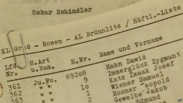 Daftar nama ratusan orang Yahudi yang diselamatkan pengusaha Oskar Schindler.