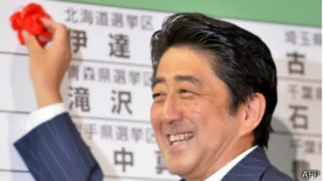 Shinzo Abe