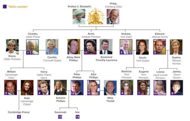 İngiltere Kraliyeti