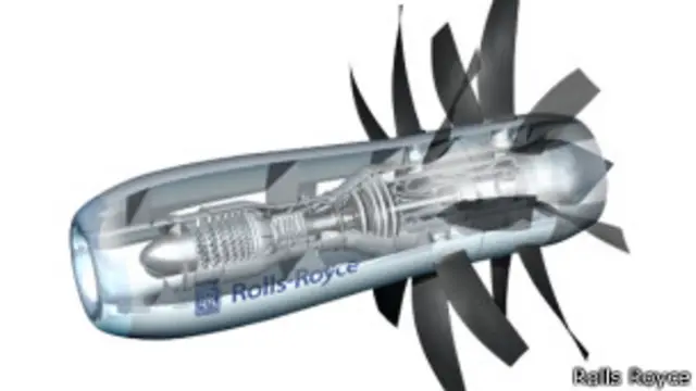 Motor de rotor abierto