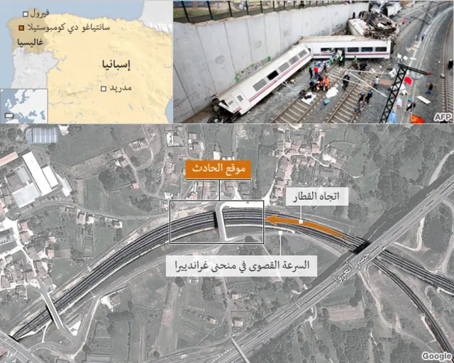 سبب مضاعفة السرعة تأخر الرحلة
