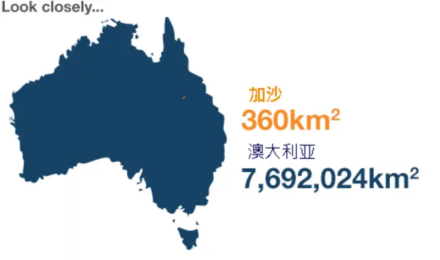 加沙面积与澳洲面积