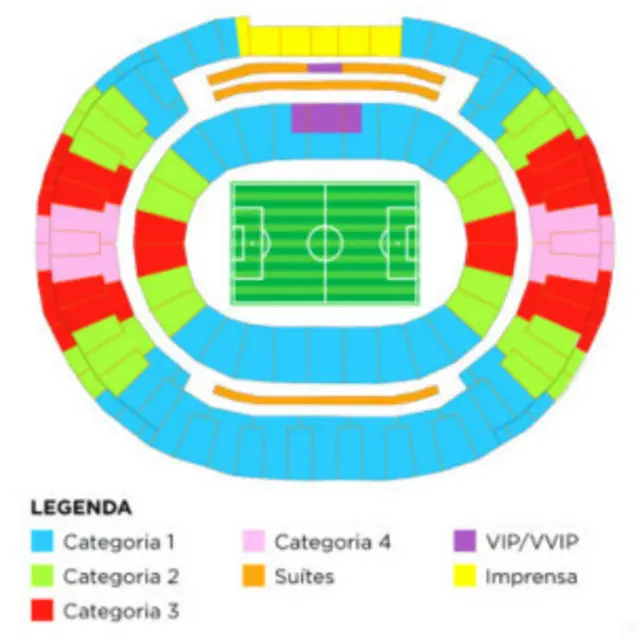 FIFA Mundial, categorías