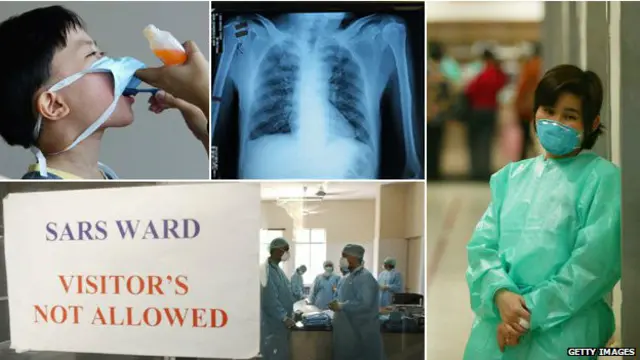 Collage de imagenes durante el brote de SRAS en 2003