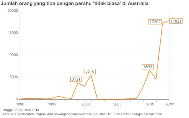 Statistik pencari suaka