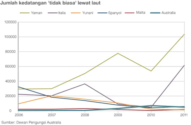 Statistik pencari suaka