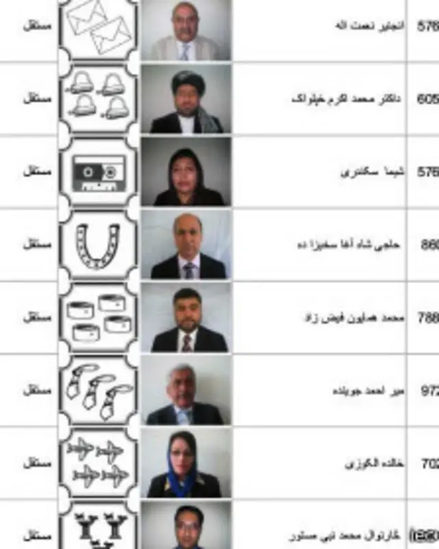 فهرست نهایی و ابتدایی نامزدان از سوی کمیسیون انتخابات اعلام می‌شود