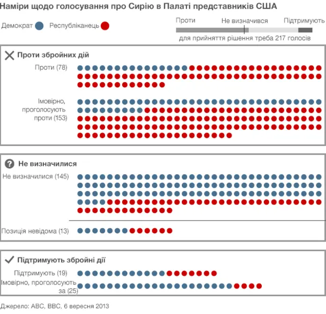 Syria, voting, usa, ukrainian