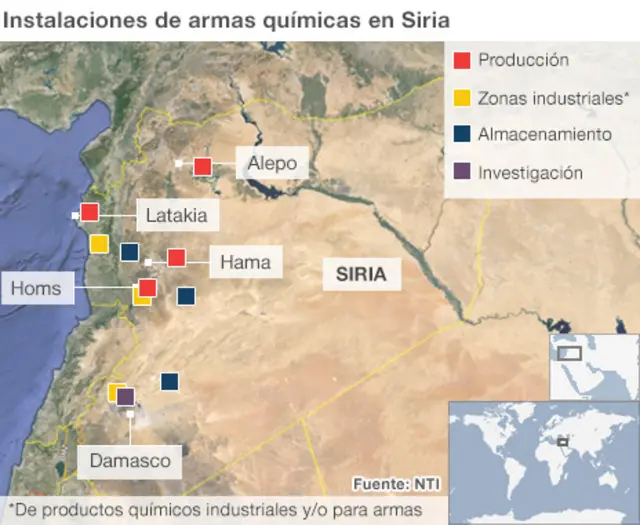 Armas químicas en Siria
