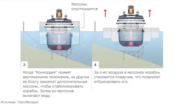 Операция по подъему "Коста Конкордии"