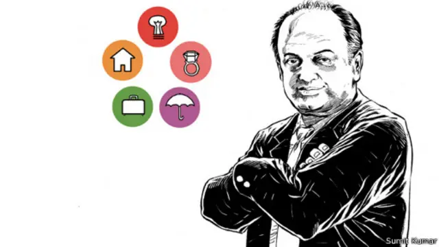 संजीव बिखचंदानी