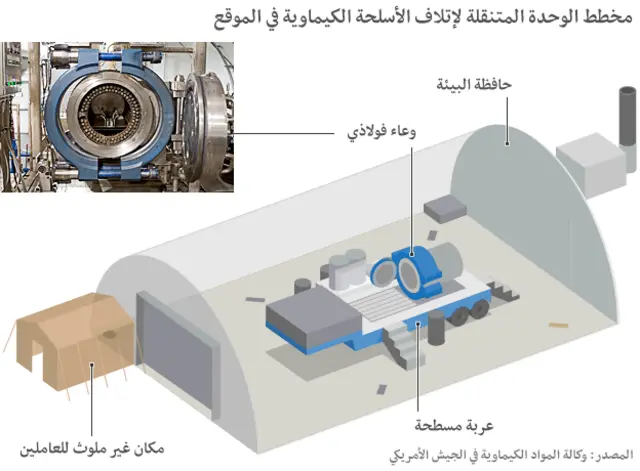 تدمير الأسلحة الكيمياوية